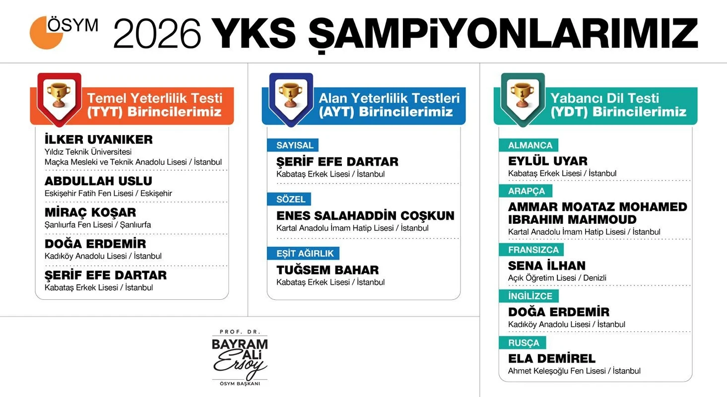 2026 YKS'de Türkiye birincileri belli oldu