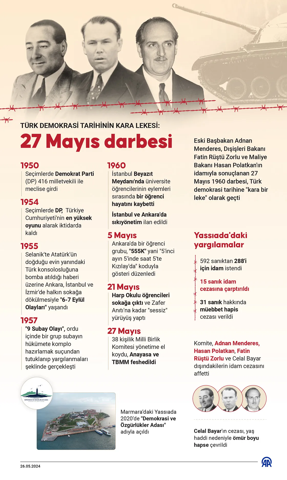 27 Mayıs darbesi: 66 yıl sonra demokrasinin kara lekesi