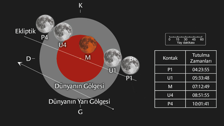 28 Ağustos Parçalı Ay Tutulması Türkiye'den İzlenebilecek
