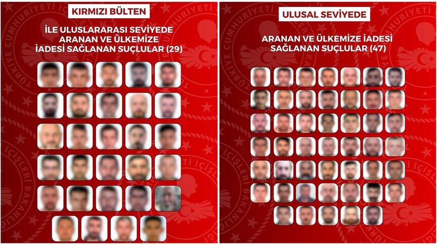 76 Suçlu Türkiye'ye İade Edildi: 29'u Kırmızı Bültenle Aranıyordu