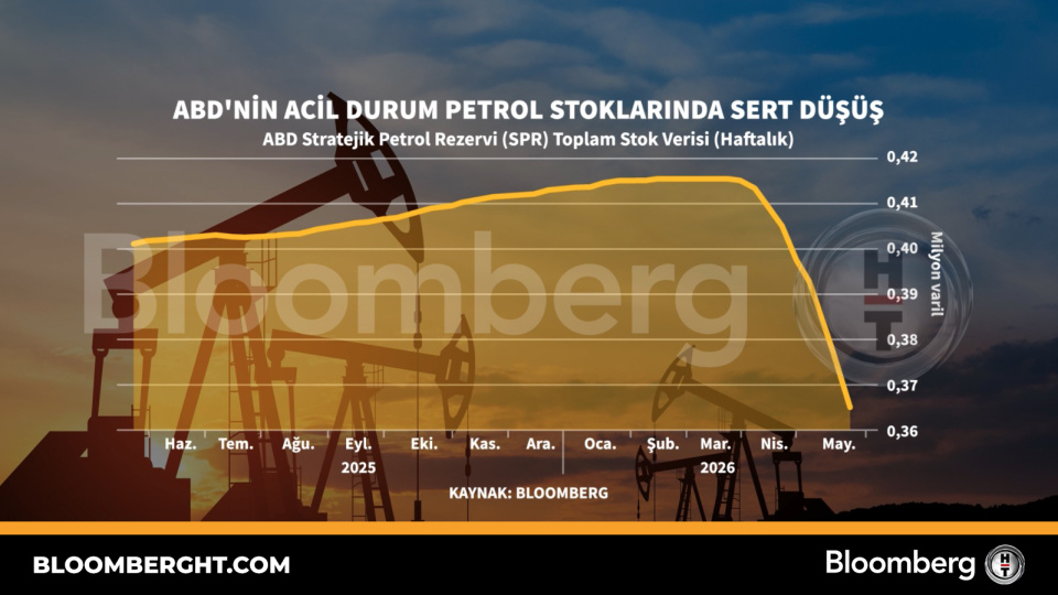 ABD acil petrol stokları 40 yılın en düşük seviyesinde