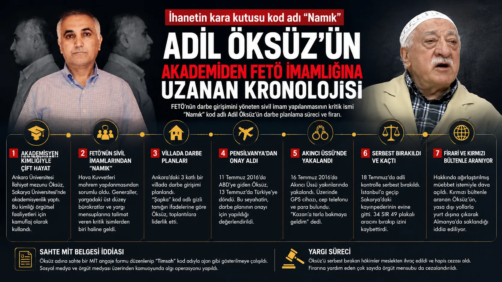 Kod adı 'Namık': Adil Öksüz'ün FETÖ'deki kritik rolü