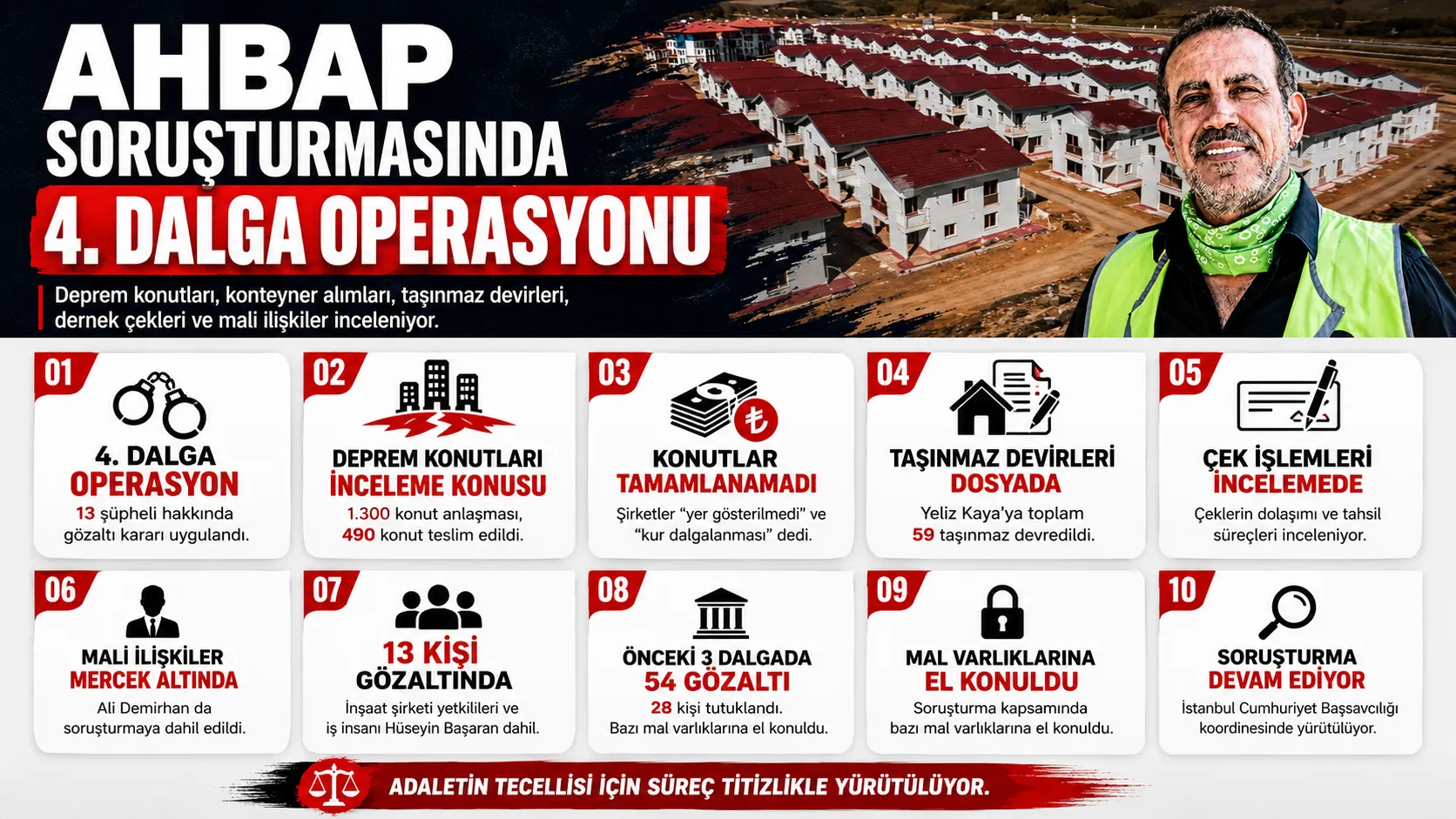 Ahbap Derneği Soruşturmasında Deprem Konutu İddiaları