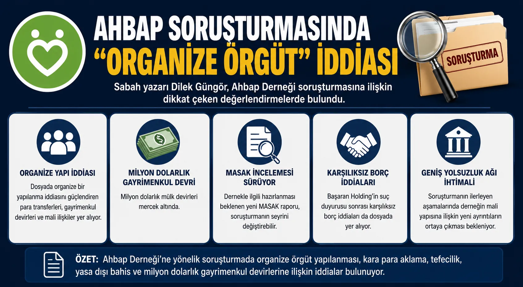Ahbap soruşturmasında organize örgüt iddiası: Milyon dolarlık gayrimenkul devirleri inceleniyor