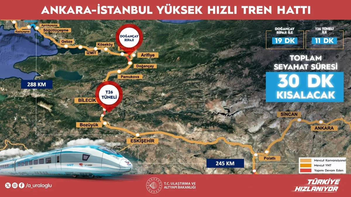 Ankara-İstanbul YHT Süresi 30 Dakika Kısalıyor