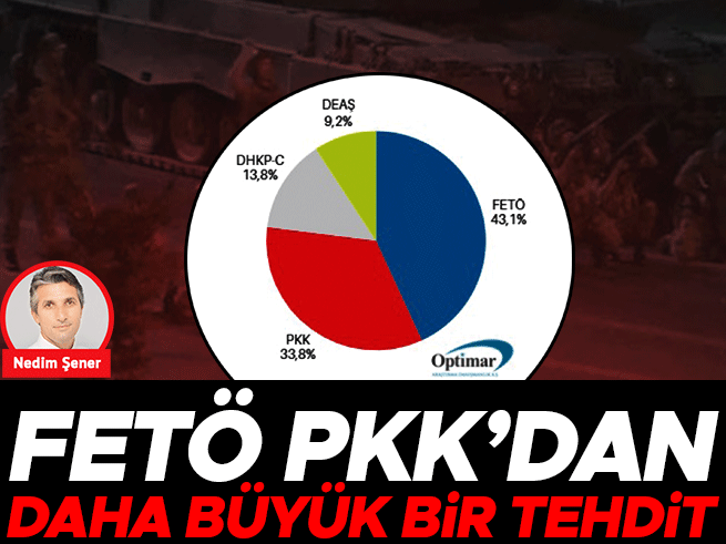 Araştırma: FETÖ’yü tehdit görenlerin oranı artıyor