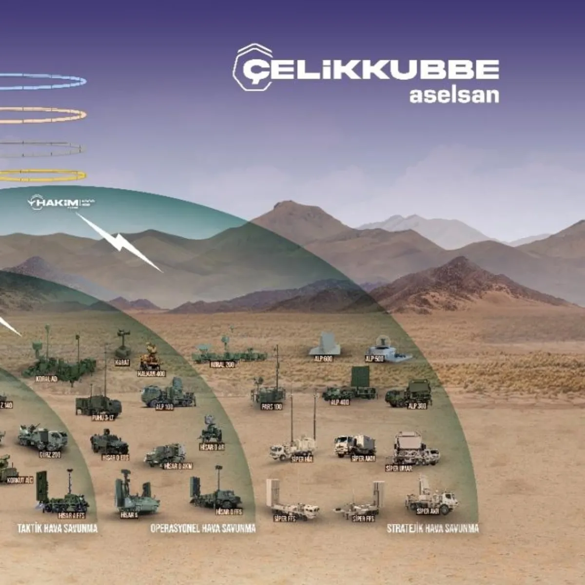 ASELSAN'dan 780 milyon euroluk Çelik Kubbe sözleşmesi