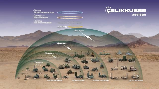 ASELSAN ile SSB arasında 780 milyon euroluk hava savunma anlaşması