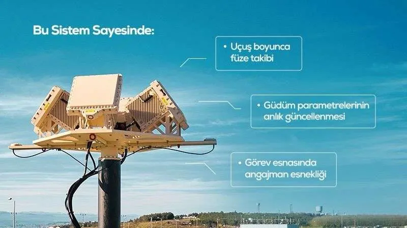 ASELSAN'dan Uzun Menzilli Füzeler İçin Yeni Nesil Veri Bağı Sistemi