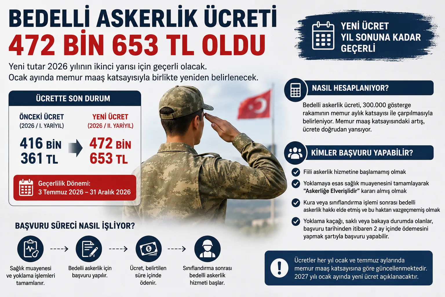 Bedelli askerlik ücreti 472 bin 653 TL oldu