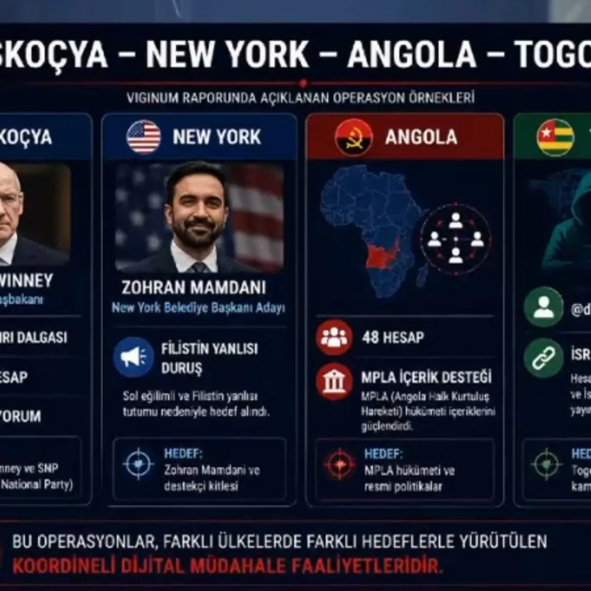Blackcore skandalı: ABD'nin Afrika seçimlerine dijital müdahalesi deşifre oldu