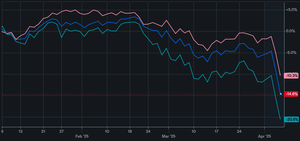 Bloomberg HT Tüketici Güven Endeksi Mayıs'ta Düştü