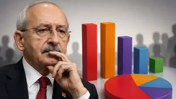 Butlan faturası: Kılıçdaroğlu CHP'yi anketlerde 2. sıraya düşürdü