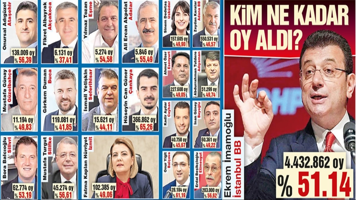 CHP'li Belediyelere Operasyon: 28 Başkan Gözaltında