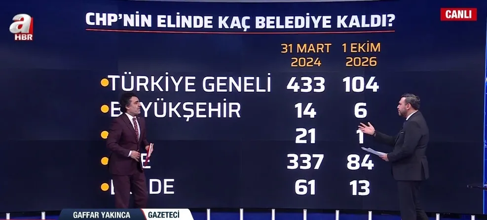 CHP'de Çözülme: Yavaş ve Tugay Külliyede Ne Arıyor