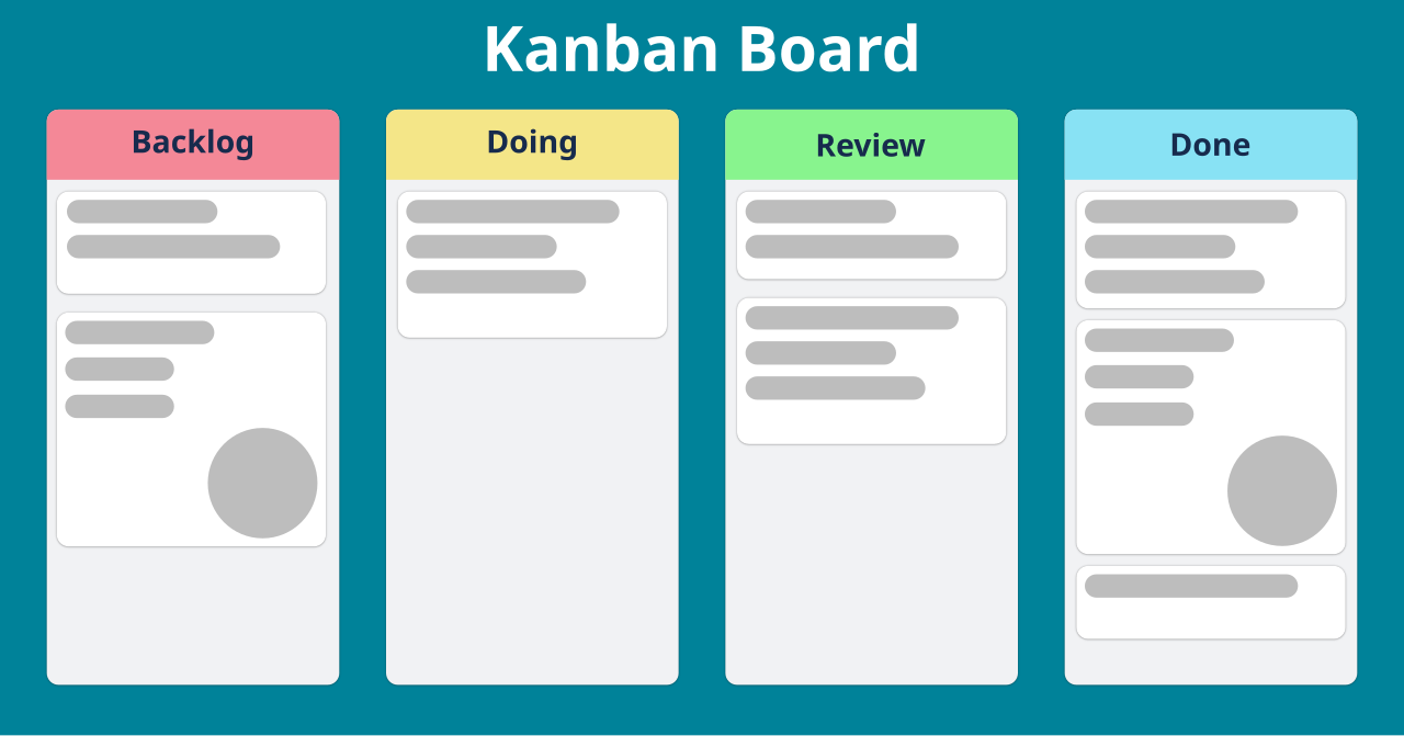 Ekip İçi Karmaşayı Kanban Panoları ile Yönetin