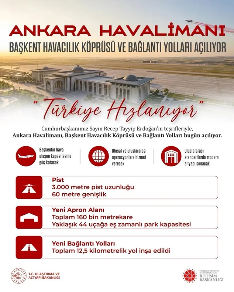 Erdoğan: 2026 Türkiye için zirveler yılı olacak