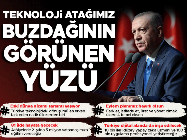 Erdoğan: Yapay Zekada Türkiye Küresel Oyuncu Olacak