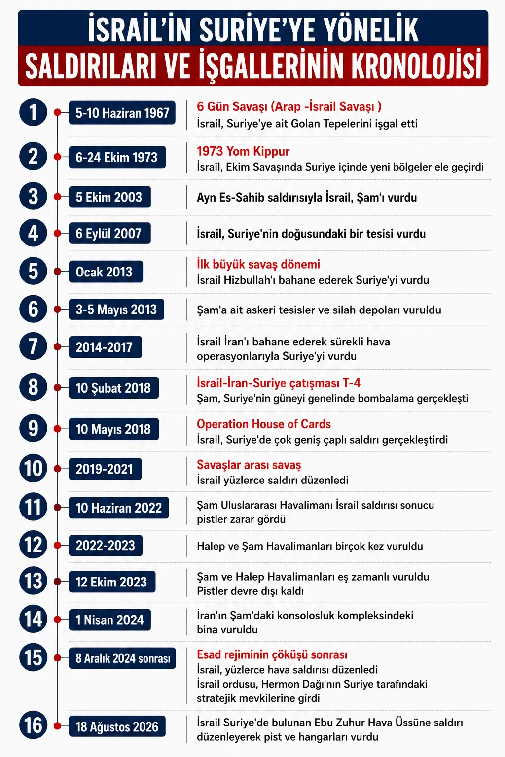 Esad'ın Kirli İttifakı: İsrail İşbirliği Devlet Belgeleriyle Ortaya Çıktı