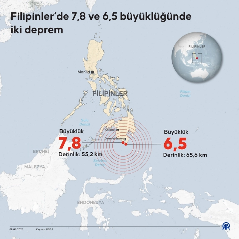 Filipinler'de çifte deprem: 7.8 ve 6.5 büyüklüğünde sarsıntılar, tsunami uyarısı