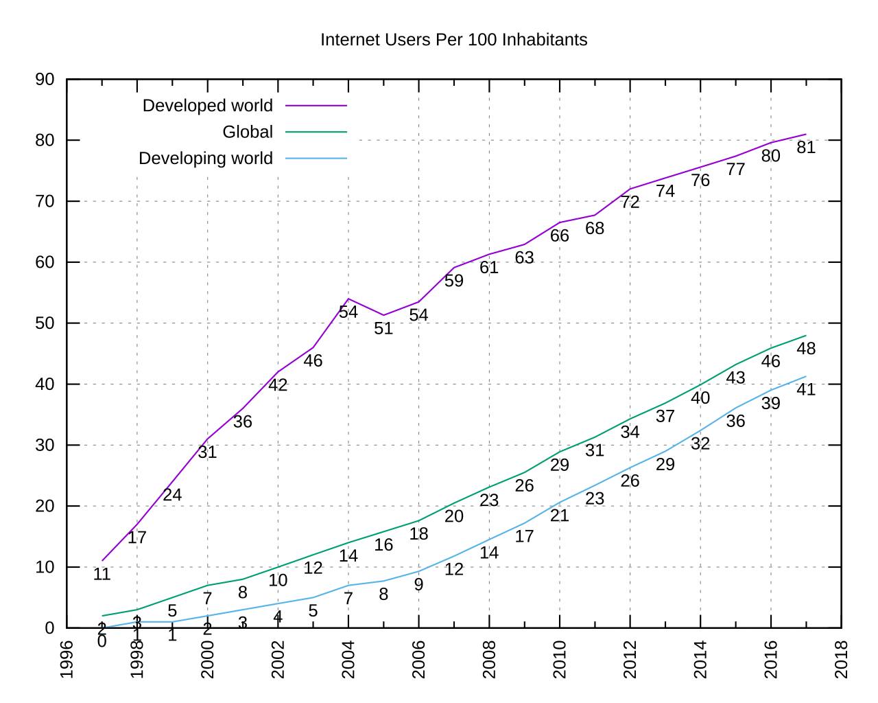 Genişbant Abonesi 100 Milyonu Aştı, Sektöre 55,6 Milyar TL Yatırım