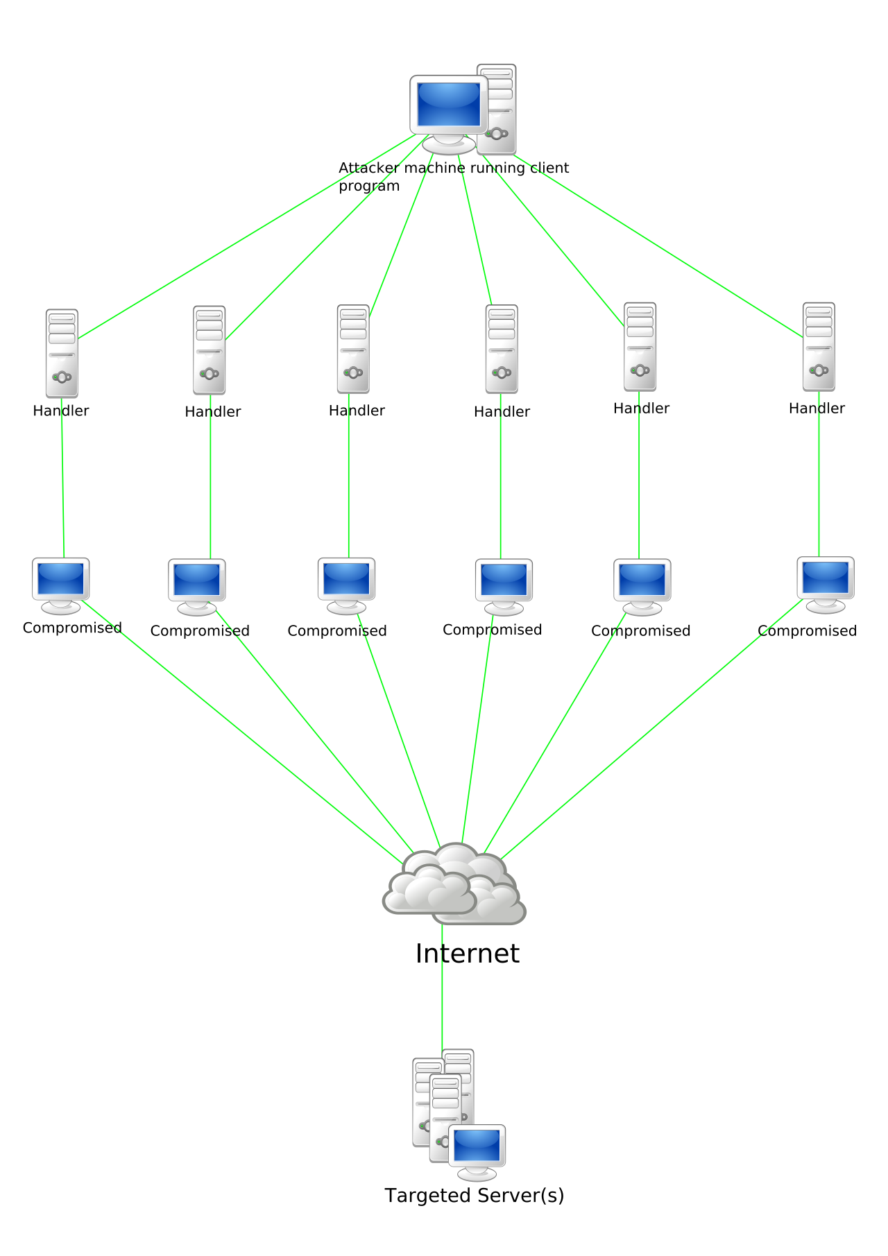 Google ve CrowdStrike Glassworm Botnet'ini Çökertti