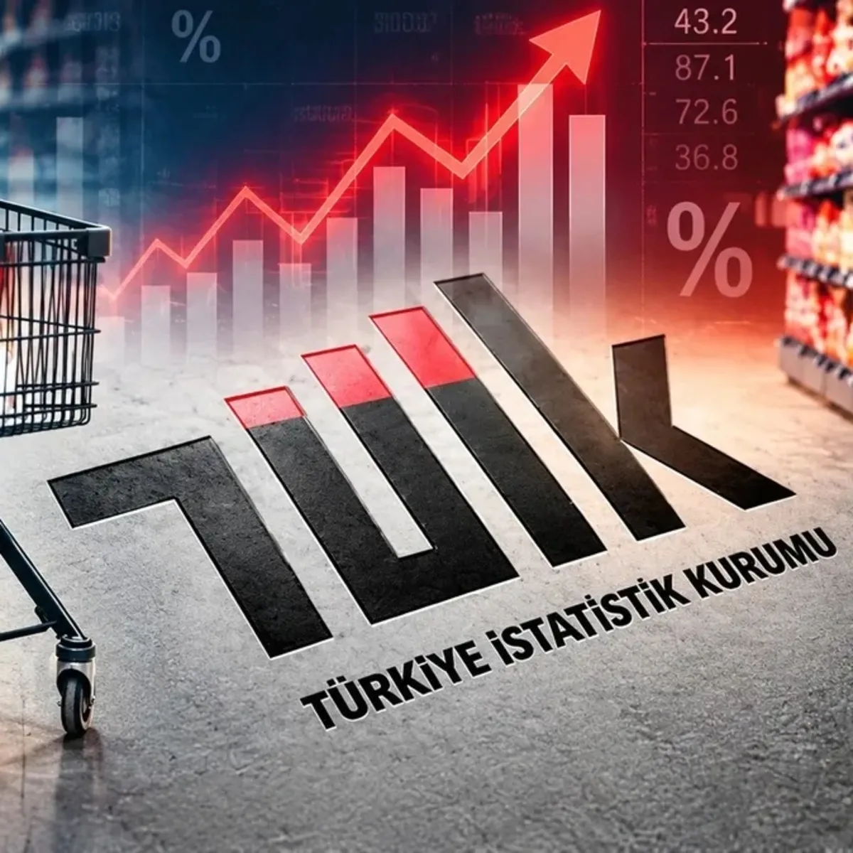 Gözler TÜİK'in Ekim Verilerinde: Tüketici Güven Endeksi Yükselecek Mi