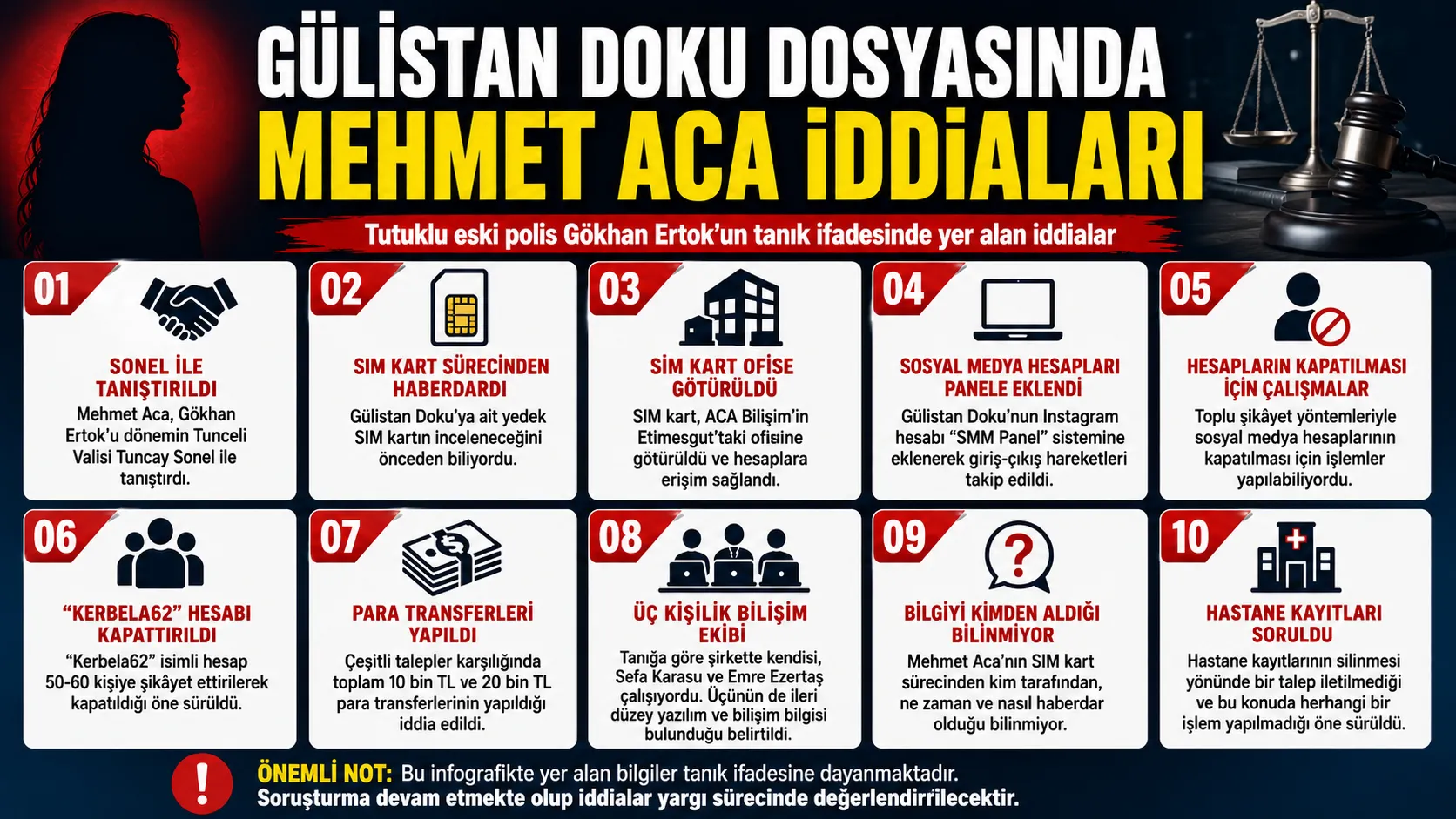 Gülistan Doku soruşturmasında Aca iddiası
