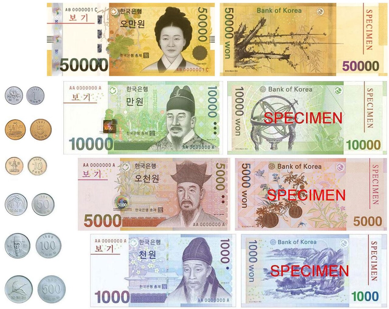 Güney Kore wonu 2009'dan bu yana en düşük seviyede