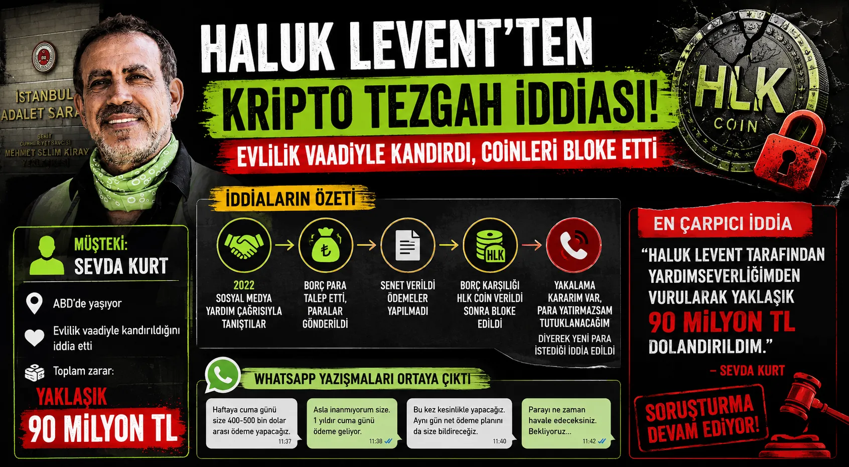 Haluk Levent'e kripto tuzağı soruşturmasında flaş gelişme: WhatsApp yazışmaları dosyada