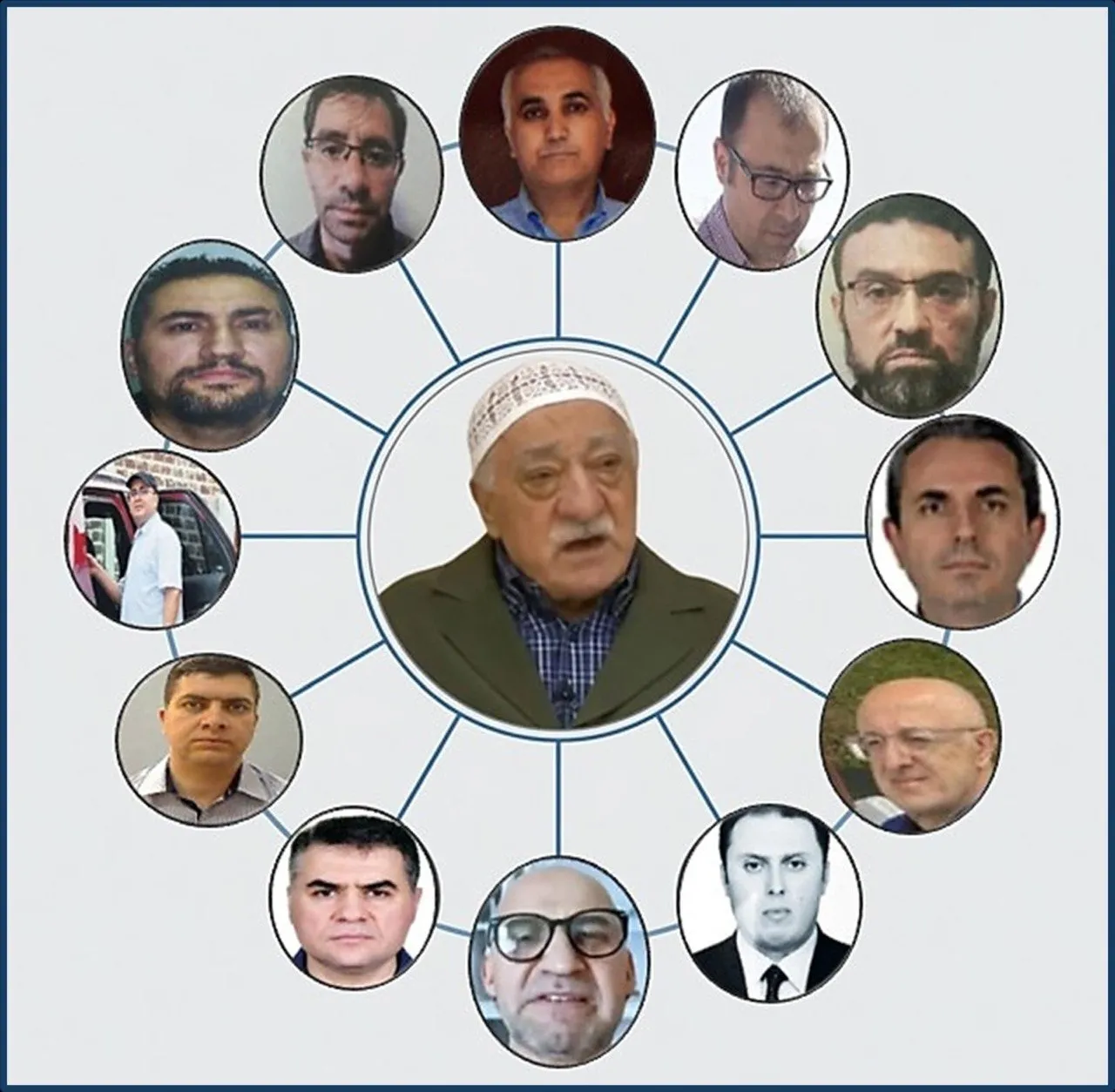 İhanetin 'mahrem' ağı çözüldü: FETÖ’nün 15 Temmuz talimat zinciri