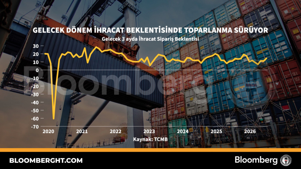 İhracatta Toparlanma Sinyali: Yeni Dönem Beklentileri Güçleniyor