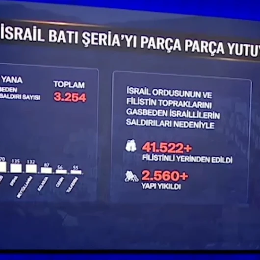 İsrail Batı Şeria'da Toprak Gasbını Sürdürüyor: 1948'den Bu Yana Yerleşim ve Saldırılar