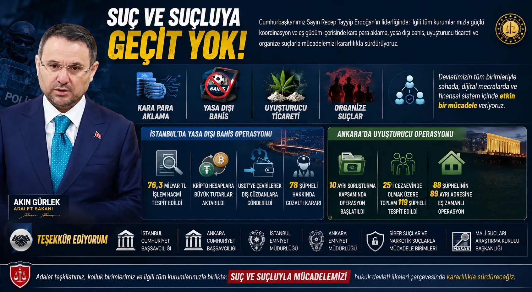 İstanbul'da yasa dışı bahis operasyonu: 76 milyarlık para trafiği ortaya çıktı