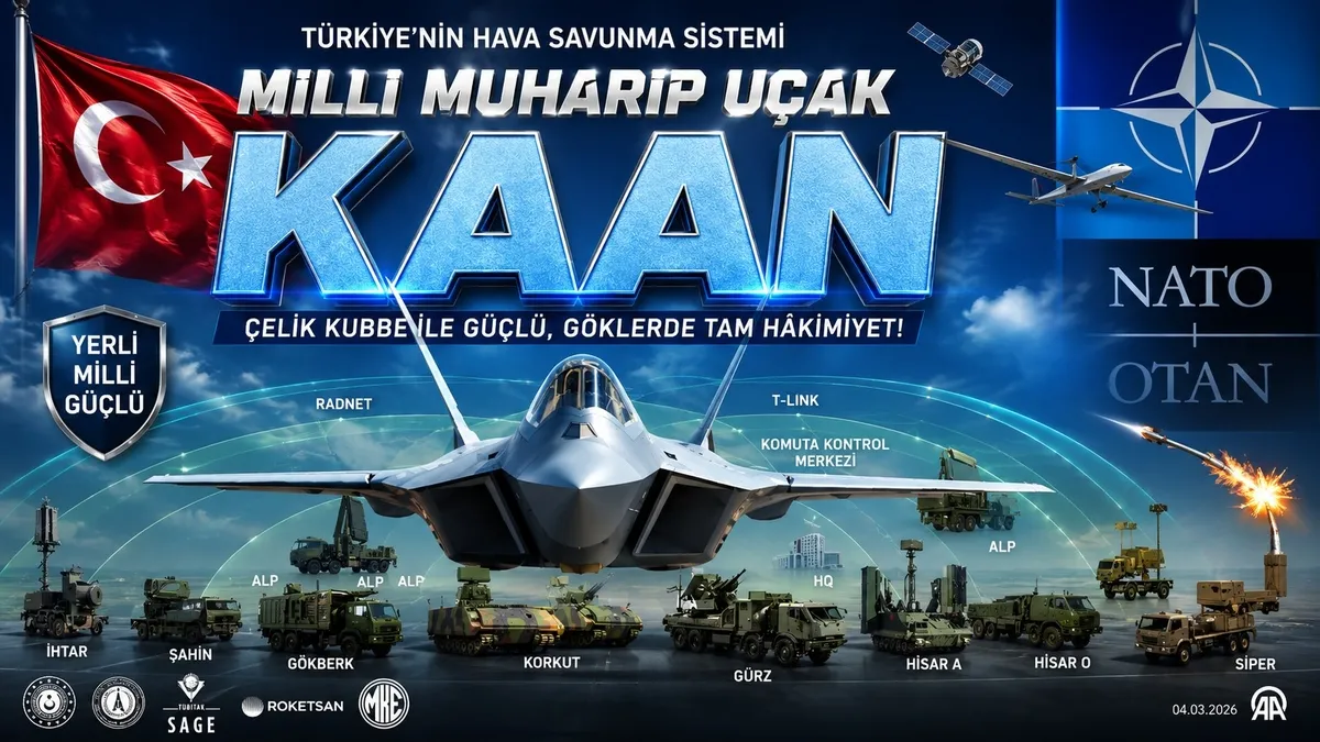 KAAN ve Çelik Kubbe: Rutte'den Türk Savunma Sanayiine Övgü