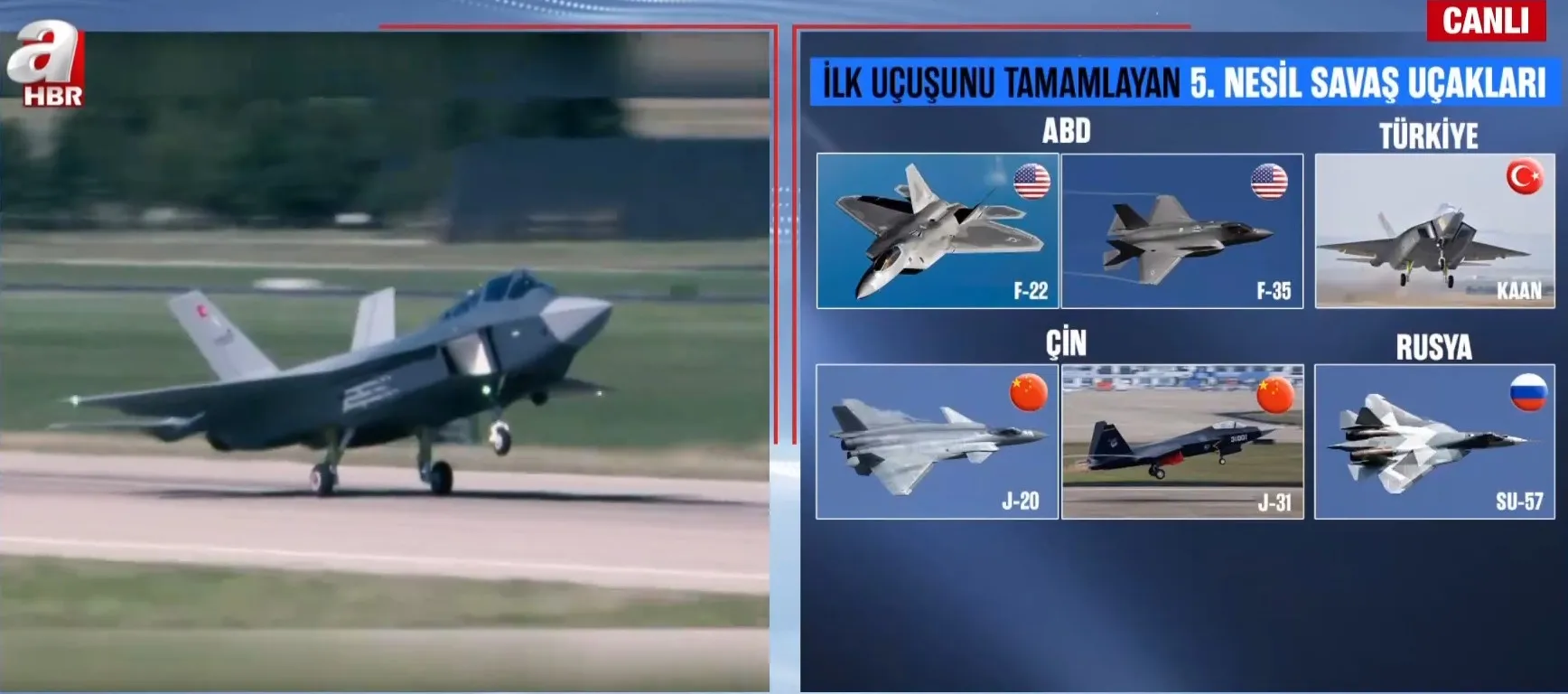KAAN'ın Hedefi 6. Nesil: Savaş Uçakları Nasıl Modernleşiyor