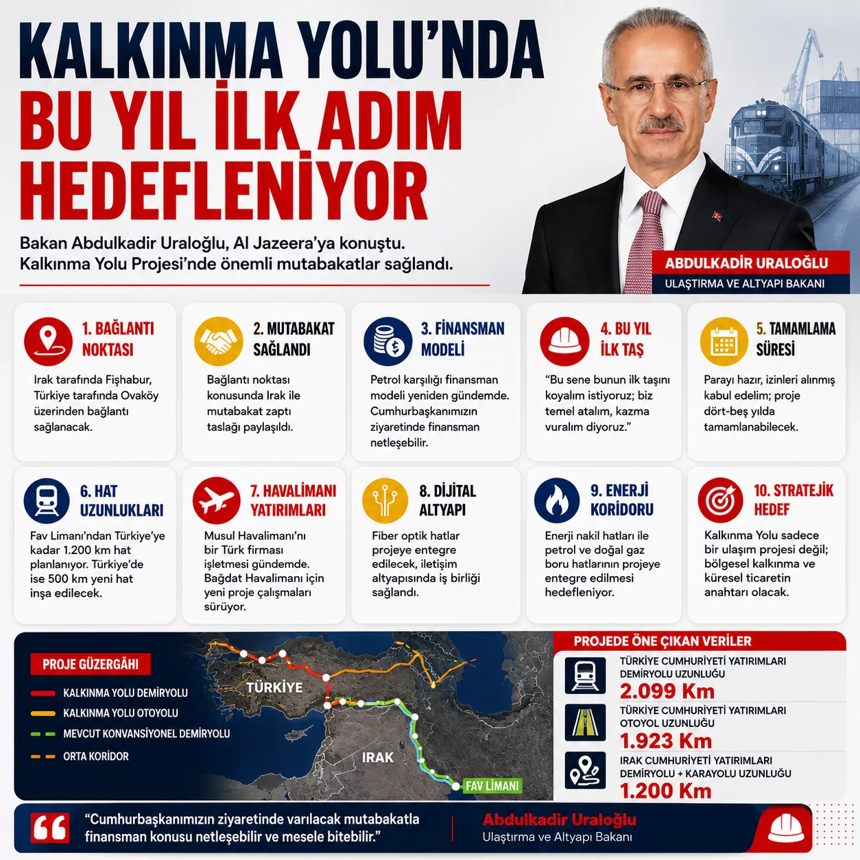 Kalkınma Yolu'nda tarihi adım: İlk taş bu yıl konulacak