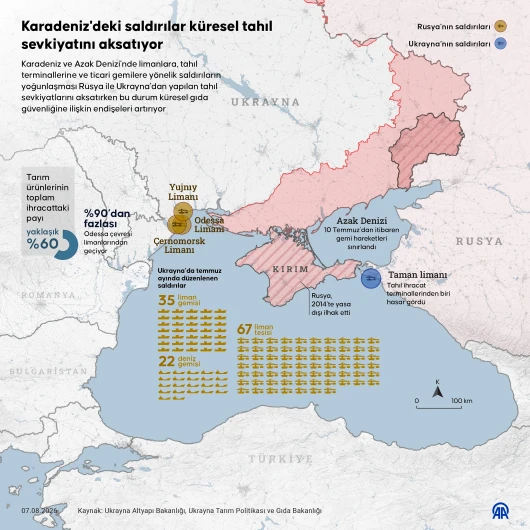 Karadeniz'de Artan Saldırılar Tahıl Sevkiyatını Durdurma Noktasına Getirdi