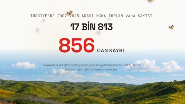 Kırım-Kongo Kanamalı Ateşi: Kene Isırığında Hayat Kurtaran 10 Kural