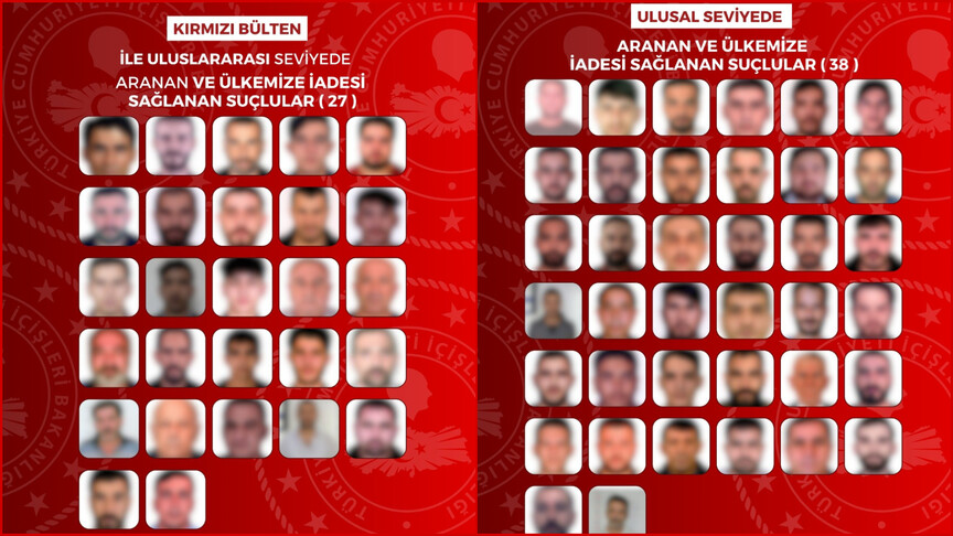 Kırmızı Bültenle Aranan 27, Ulusal Çapta 38 Suçlu Türkiye'ye Getirildi