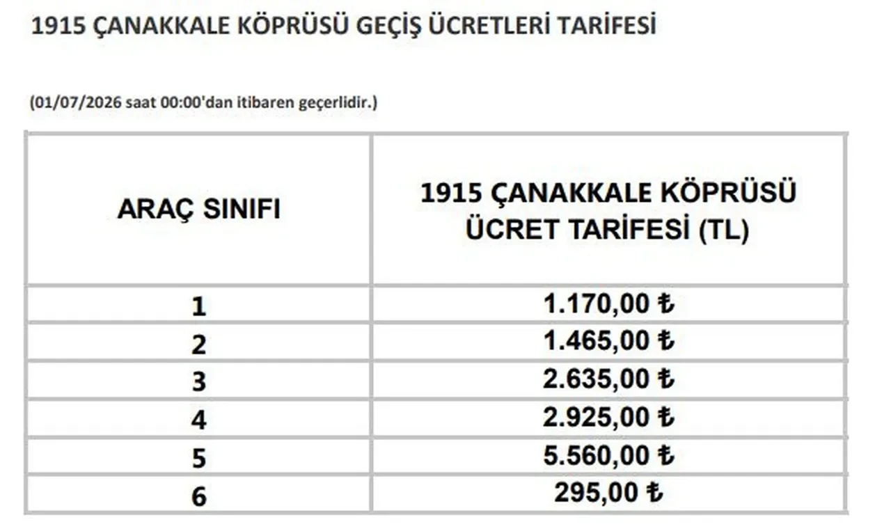 Köprü ve otoyol geçiş ücretlerine zam yapıldı