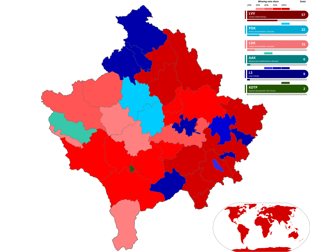 Kosova Seçimlerinde Kurti'nin Partisi Birinci, Türkler Mecliste