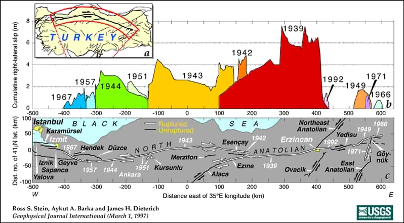 Kuzey Anadolu Fayı'nın Altında İki Magma Rezervuarı Keşfedildi