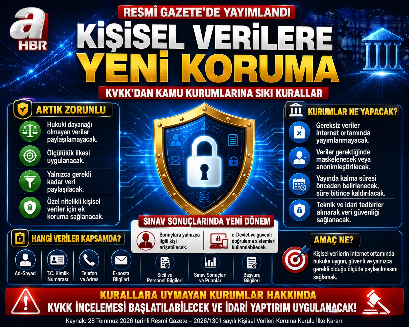 KVKK'dan Kamu Kurumlarına Yeni Kişisel Veri Düzenlemesi