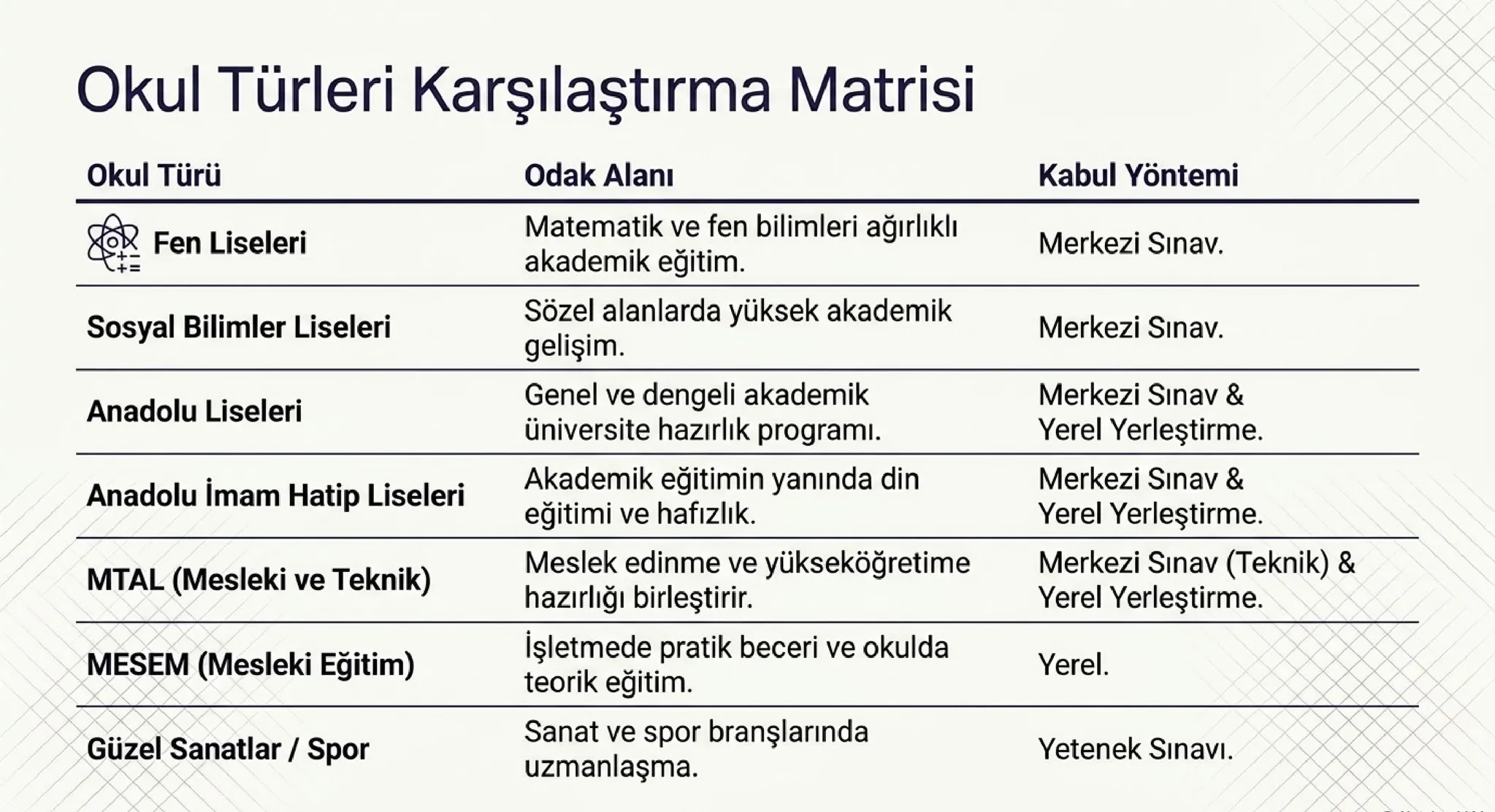 LGS tercih süreci başladı: Hangi liseler için başvuru yapılacak