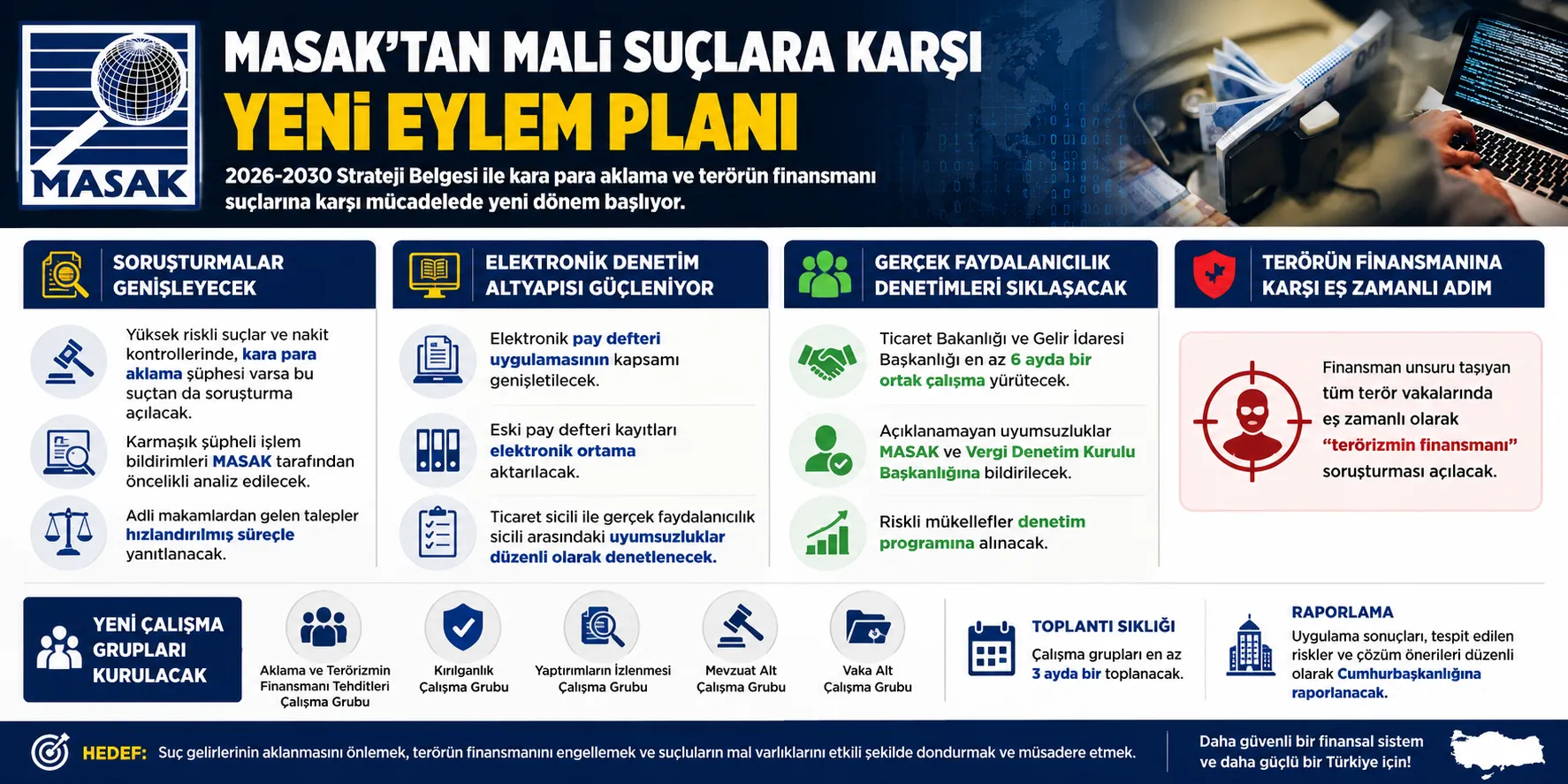 MASAK'tan 2026-2030 stratejisi: Kara para ve terör finansmanına yeni önlemler