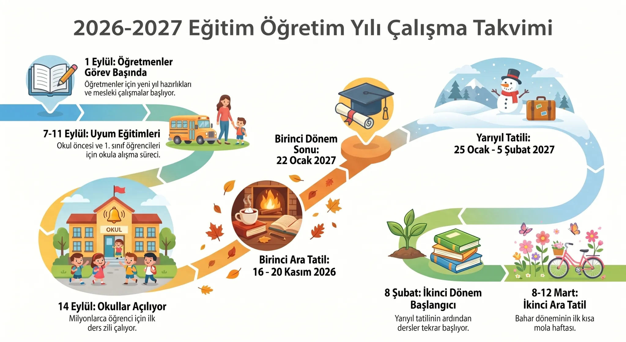 MEB 2026-2027 takvimi açıklandı: Okullar 14 Eylül'de açılacak