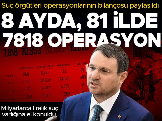 Milyarlarca liralık suç varlığına el konuldu: 8 ayda 32 bin 882 tutuklama
