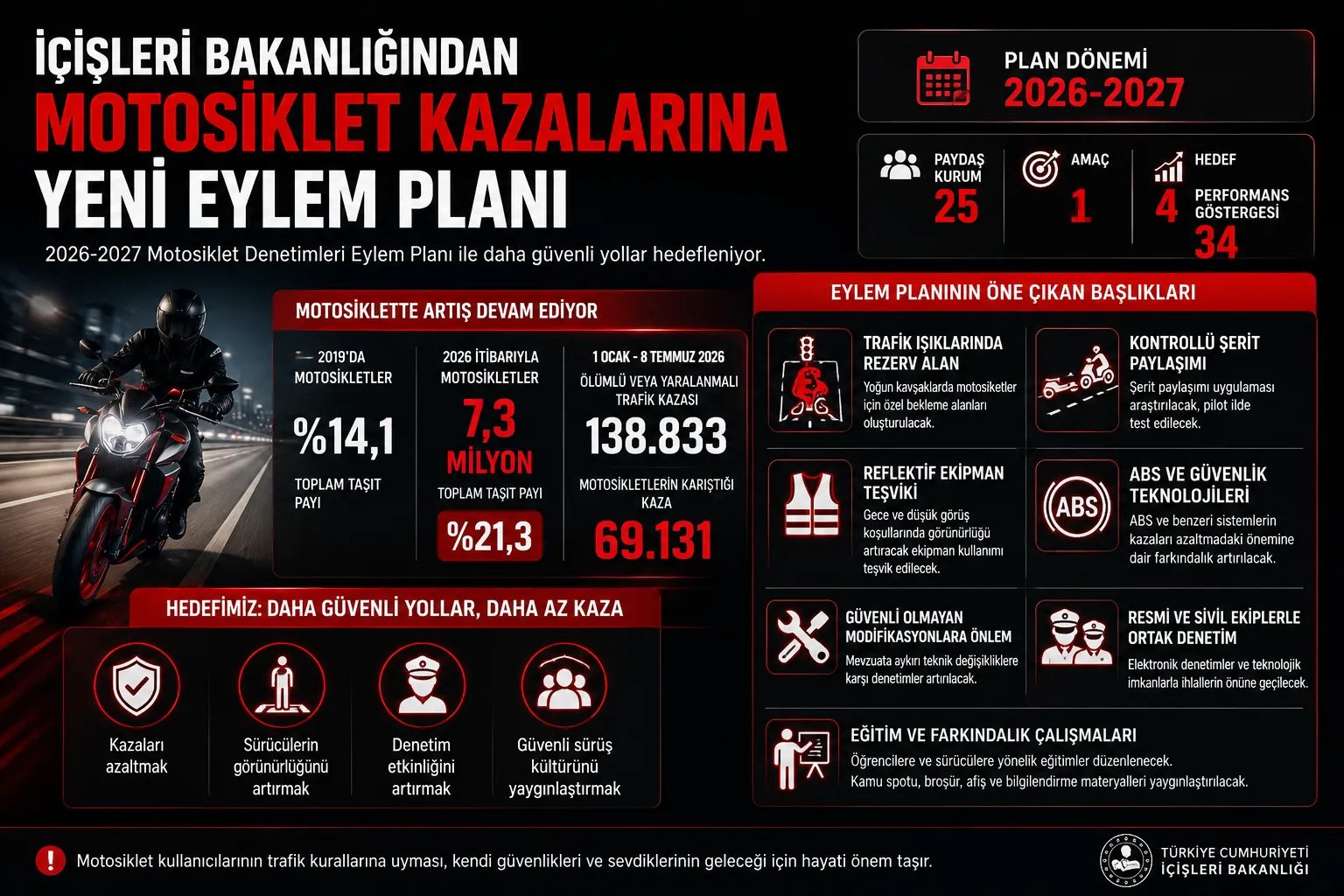 Kavşaklarda yeni uygulama: Motosiklet denetimleri 2026-2027 planı