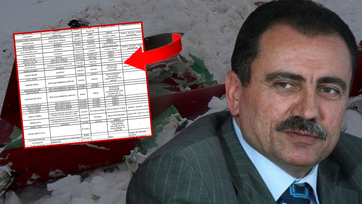 Muhsin Yazıcıoğlu soruşturmasında gözaltına alınanların çoğu asker kökenli